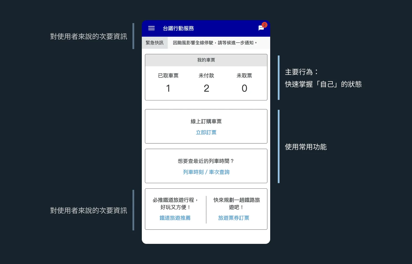 個人化首頁